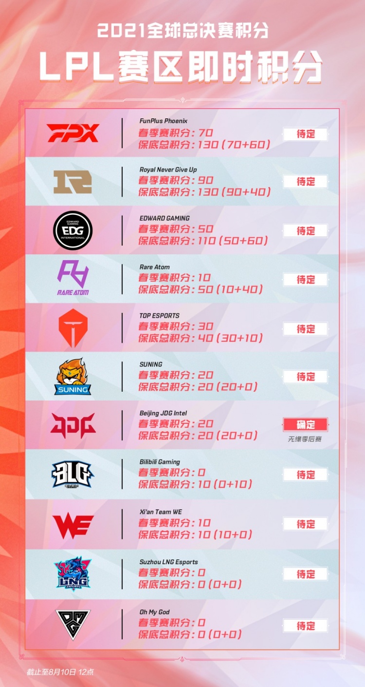 另外 另外