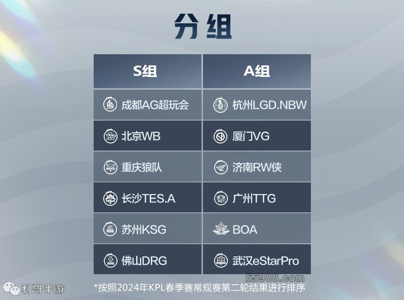在刚刚结束
